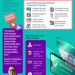 Akun Dipercaya: Solusi Terbaik untuk Keamanan Online